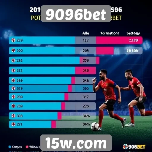 Tendências de uso do 9096bet entre os jogadores